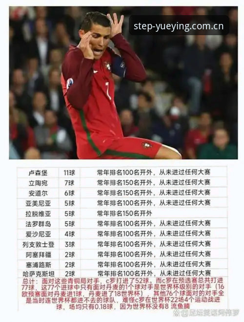 杨鸣谈C罗压力持续发酵，前锋集体爆发成世界杯新变量