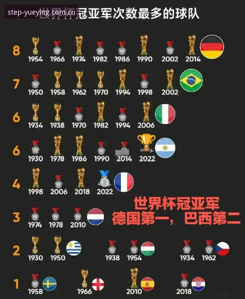 2026世界杯J组德甲含量对比：奥地利群星阵容vs阿根廷冠军传承，谁更具冠军相？